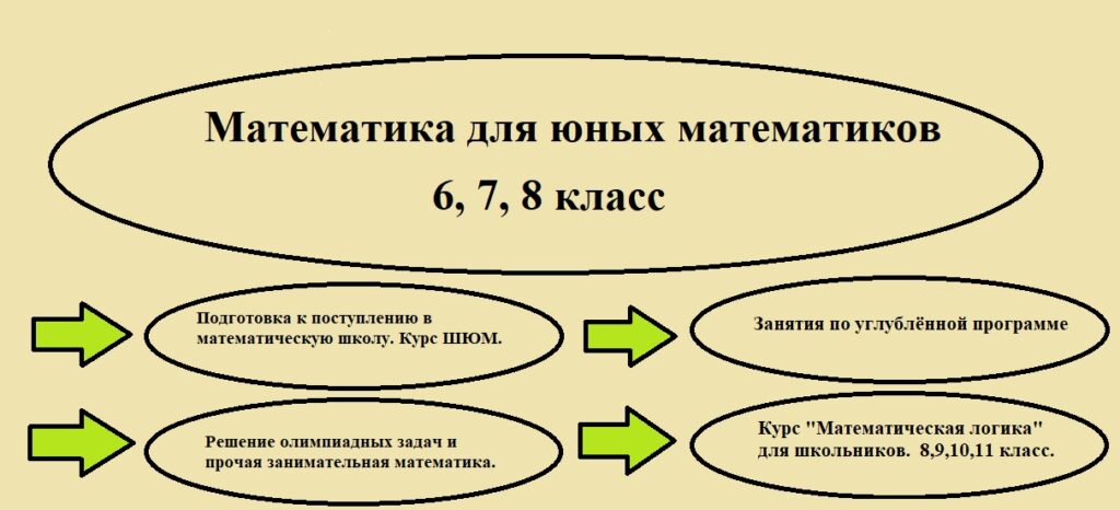 Репетитор по математике